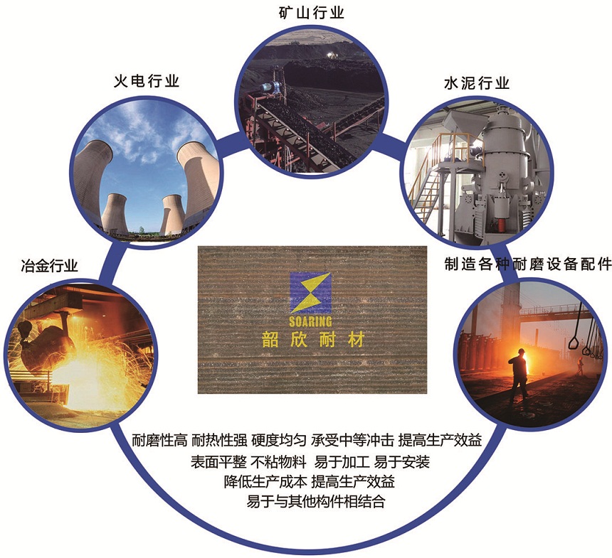 耐磨襯(chen)闆應用(yong)領域